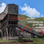 Atlas Coal Mine Overview